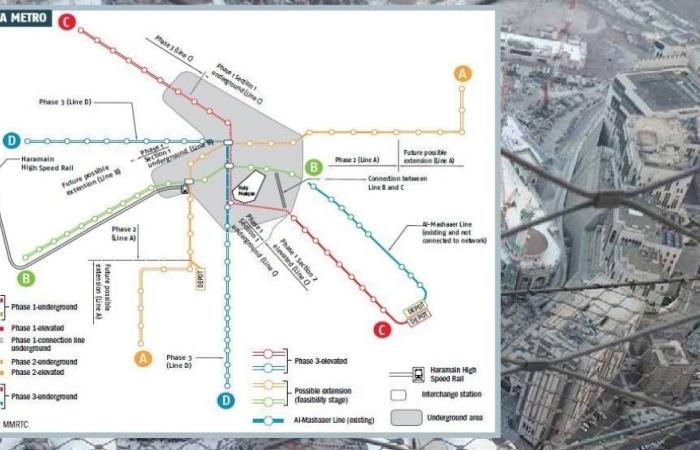 مشروع مترو مكة يعود للواجهة بدراسة الجدوى