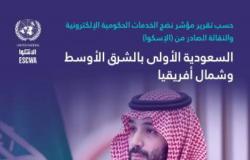 السعودية الأولى في مؤشر نضج الخدمات الحكومية الإلكترونية والناقلة