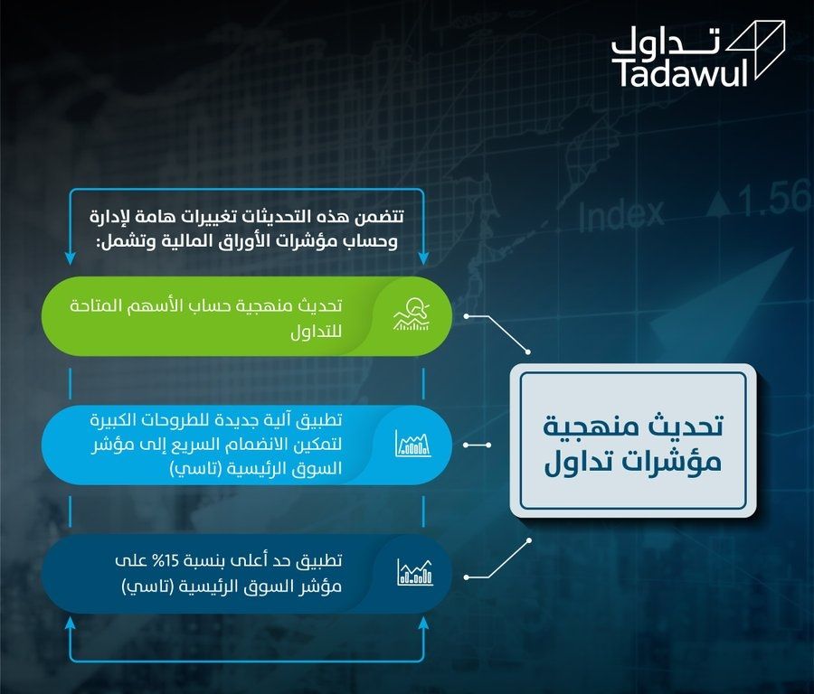 تحليل توقعات بأداء إيجابي لمؤشرات تداول بعد تحديث منهجيتها