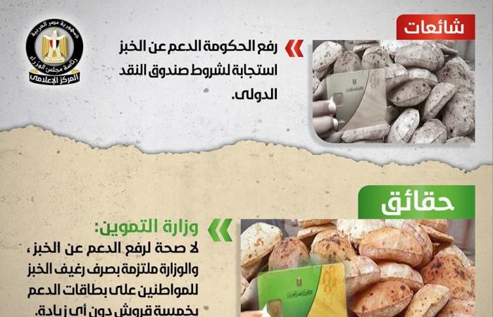 حقيقة رفع وزارة التموين الدعم عن رغيف الخبز