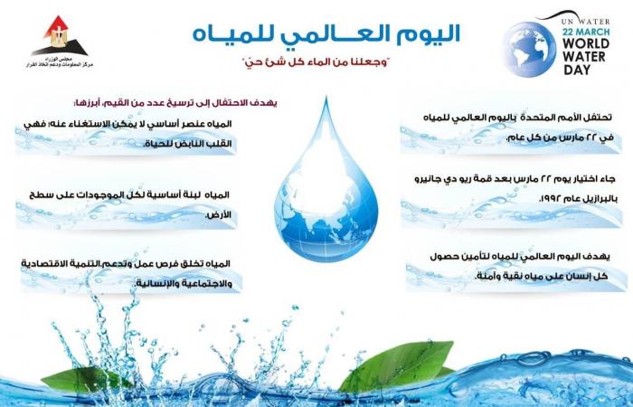 إنفوجراف.. مركز معلومات مجلس الوزراء يحتفل باليوم العالمى للمياه