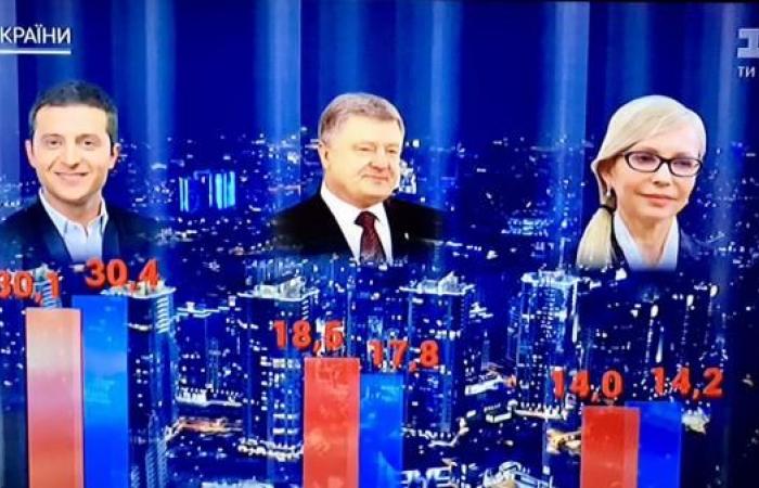 للممثل الكوميدي زيلينسكي على أعتاب رئاسة أوكرانيا