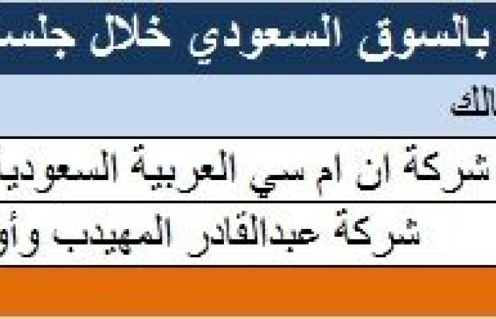 تغيران بحصص كبار ملاك السوق السعودي..أبرزهما صفقة على أسهم "رعاية"