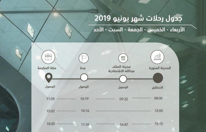 غداً..قطار الحرمين يطلق خدمة "القطار المزدوج" لتلبية الطلب المتزايد