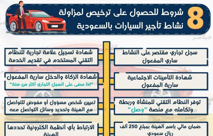 إنفوجرافيك..8 شروط الحصول على ترخيص لمزاولة تأجير السيارات بالسعودية