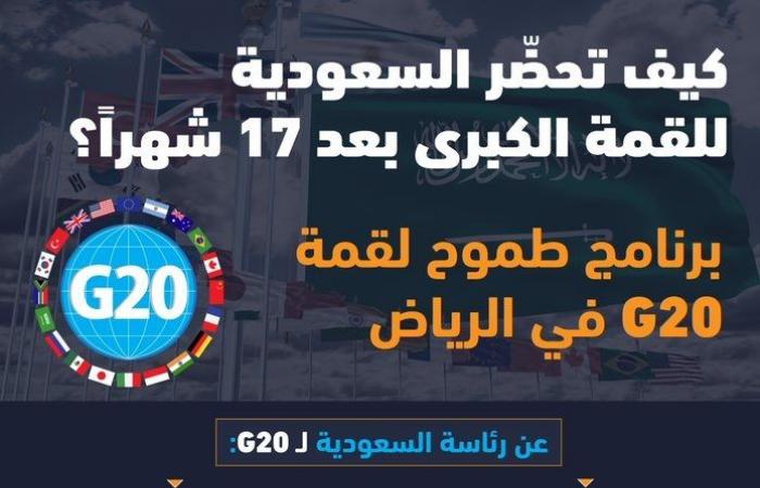 إنفوجرافيك: كيف تحضّر السعودية لقمة مجموعة العشرين في الرياض؟