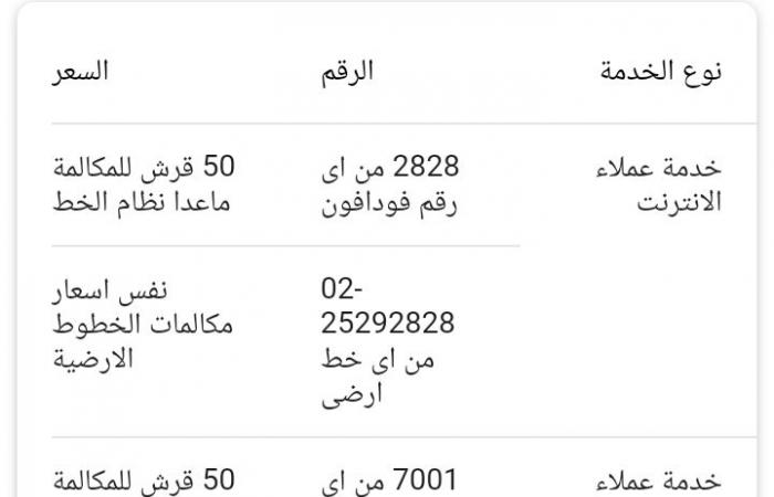 اكواد فودافون كاش | رقم خدمة عملاء فودافون كاش مصر