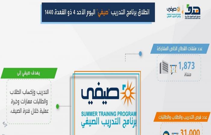 انطلاق برنامج التدريب "صيفي" بالسعودية بمشاركة القطاع الخاص