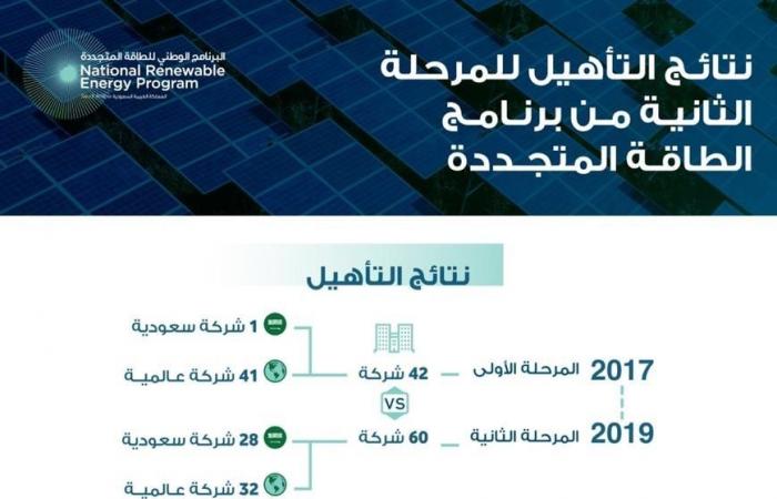 السعودية تطلق المرحلة الثانية من البرنامج الوطني للطاقة المتجددة