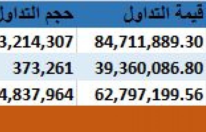 أسهم الاتصالات بالسوق السعودي تسجل مستويات تاريخية