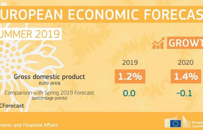 المفوضية الأوروبية تخفض توقعات نمو اقتصاد منطقة اليورو