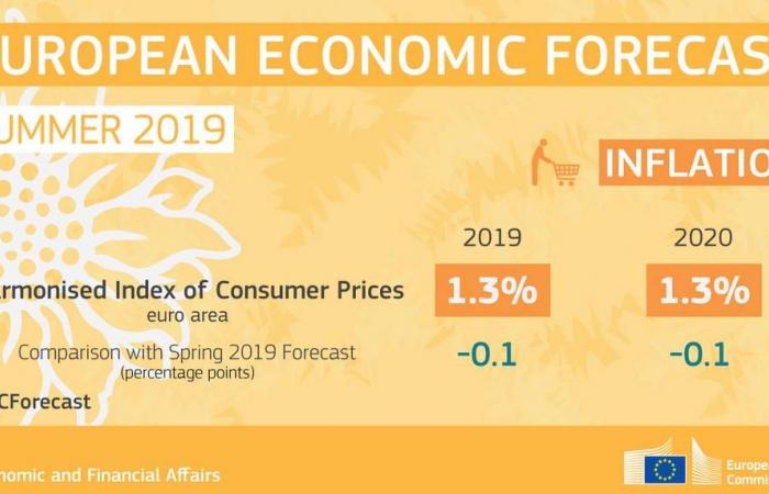 المفوضية الأوروبية تخفض توقعات نمو اقتصاد منطقة اليورو