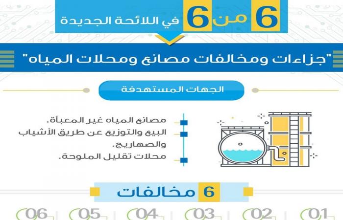 البيئة السعودية تكشف عن لائحة جديدة للجزاءات