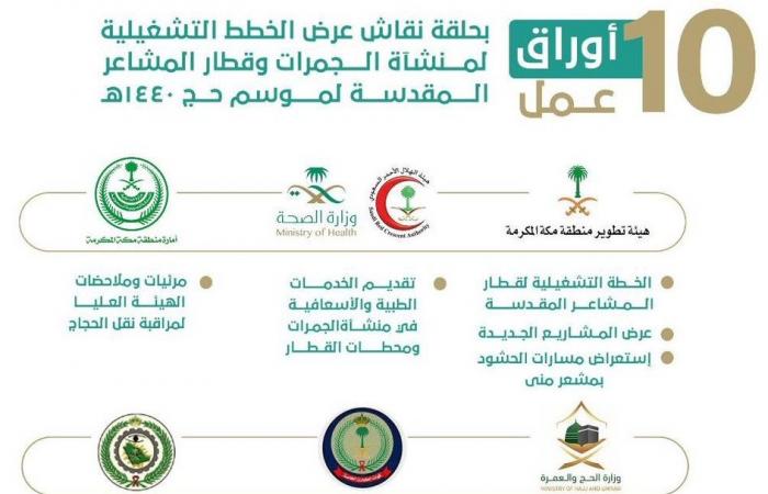 25 جهة حكومية بالسعودية تستعرض الخطط التشغيلية لموسم الحج