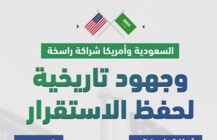 إنفوجرافيك.. الخارجية توضح جهود الشراكة السعودية الأمريكية لحفظ الاستقرار