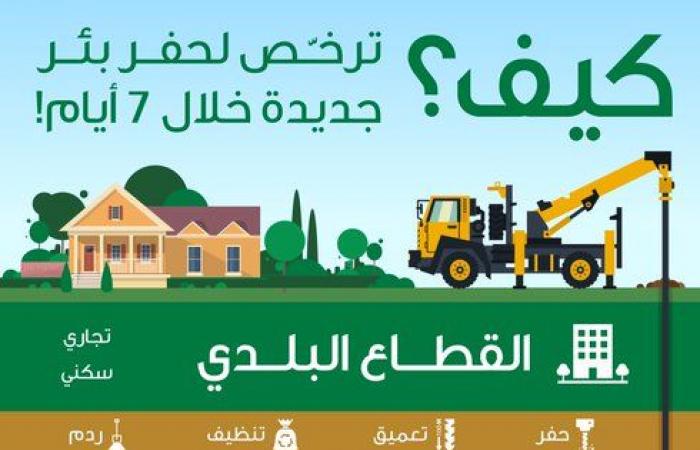 "البيئة" السعودية: إصدار تراخيص محطات الوقود وحفر الآبار إلكترونيا