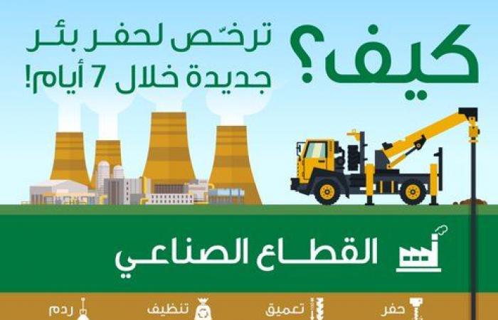 "البيئة" السعودية: إصدار تراخيص محطات الوقود وحفر الآبار إلكترونيا