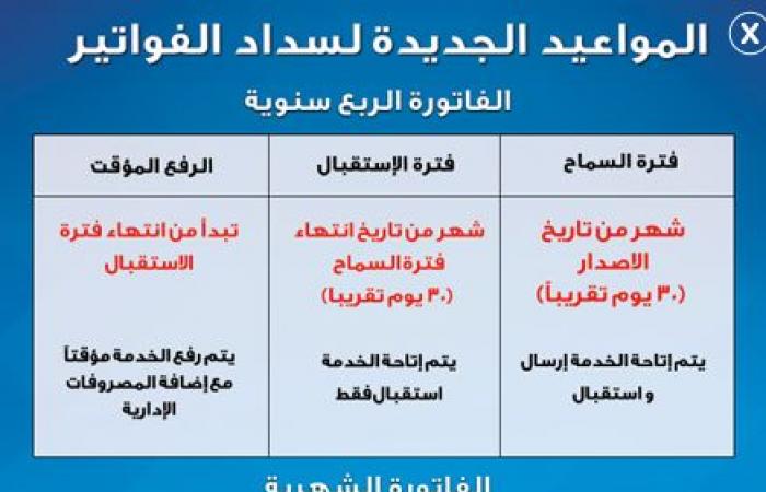 فاتورة التليفون الارضي لشهر ابريل 2019 - سداد فاتورة التليفون المنزلي من موقع المصرية للاتصالات te.eg