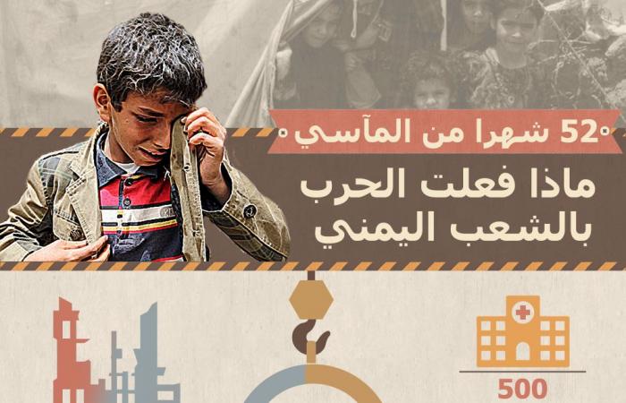 اليمن... مقتل وإصابة العشرات وتشريد مئات الأسر الشمالية في عدن