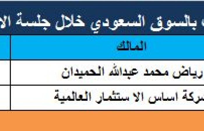 تغيران بحصص كبار الملاك في السوق السعودي