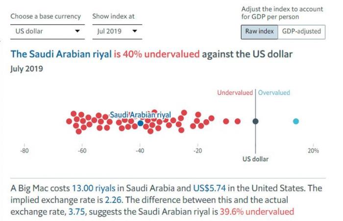 تعرف على قيمة عملة بلدك مقابل شطيرة "بيج ماك"