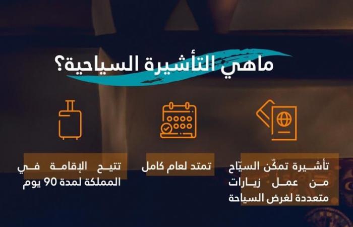 إنفوجرافيك.. كيف تحصل على التأشيرة السياحية للسعودية؟