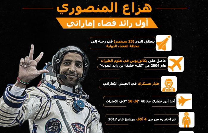 بالفيديو... محمد بن راشد يجري اتصالا مع أول رائد فضاء إماراتي