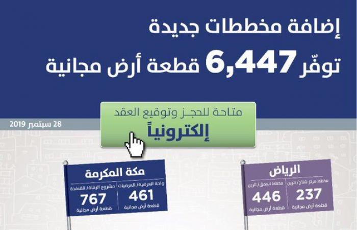 "سكني": إتاحة 6500 قطعة أرض مجانية للسعوديين