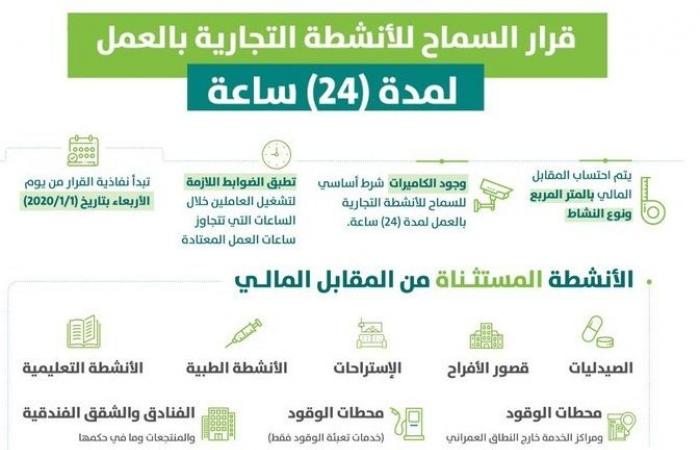 وزارة الشؤون البلدية بالسعودية توضح ضوابط السماح بالعمل 24 ساعة