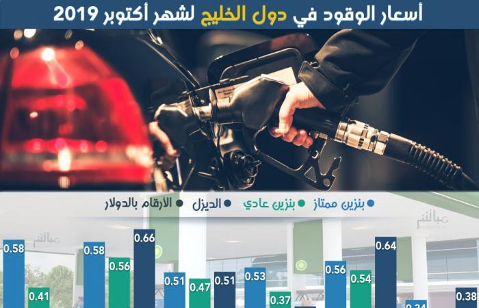 إنفوجرافيك: الأسعار الجديدة للوقود في الخليج