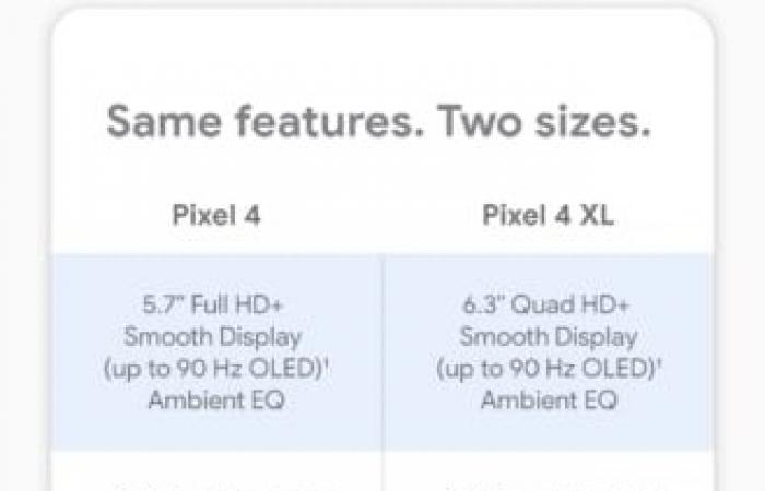 تسريبات: المواصفات الكاملة لهواتف Google Pixel 4