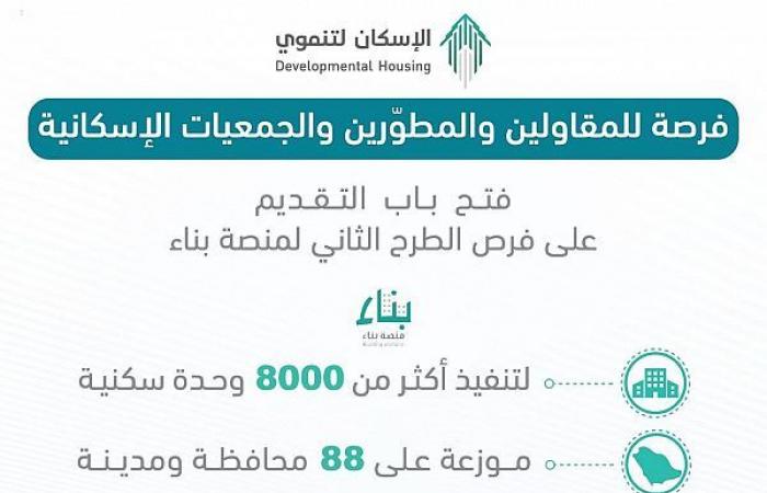 "الإسكان التنموي" بالسعودية يفتح الباب لتنفيذ 8 آلاف وحدة..عبر "بناء"