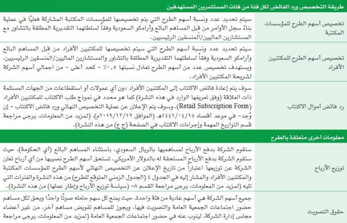التفاصيل الكاملة لنشرة إصدار أرامكو السعودية