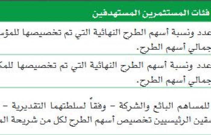 التفاصيل الكاملة لنشرة إصدار أرامكو السعودية