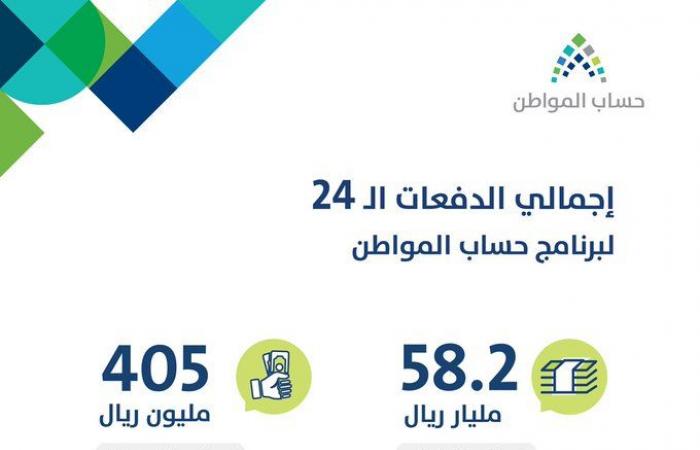 "حساب المواطن" بالسعودية يودع 2.6 مليار ريال بدفعة نوفمبر