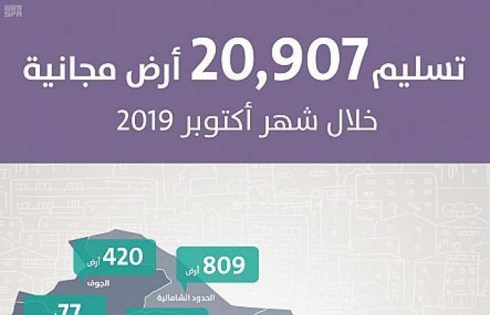 تسليم 21 ألف قطعة أرض مجانية للسعوديين الشهر الماضي