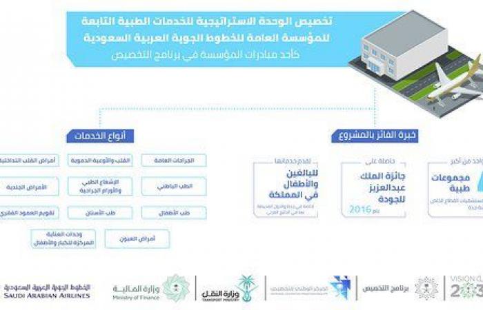 توقيع عقد تخصيص أول مرفق صحي حكومي بالسعودية