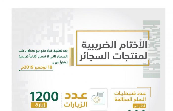 الزكاة السعودية تضبط 900 ألف سلعة مخالفة لقرار الأختام الضريبية