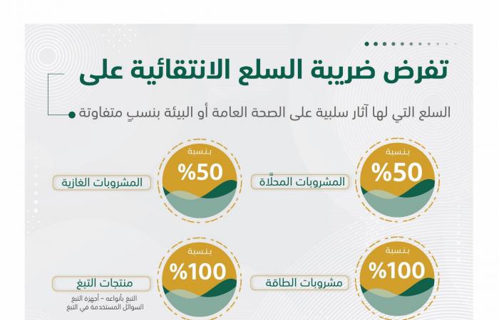 إنفوجرافيك.. السلع الخاضعة للضريبة الانتقائية بالسعودية
