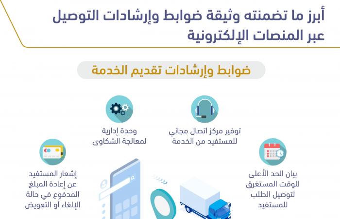 هيئة الاتصالات السعودية تصدر وثيقة الخدمات عبر المنصات الإلكترونية
