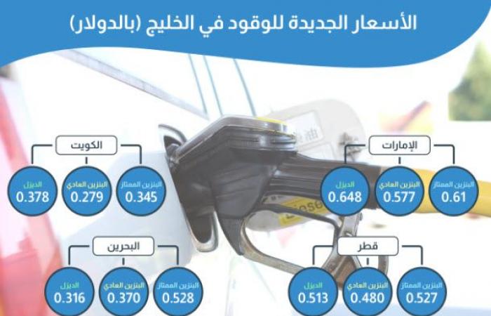 إنفوجرافيك.. الأسعار الجديدة للوقود في دول الخليج