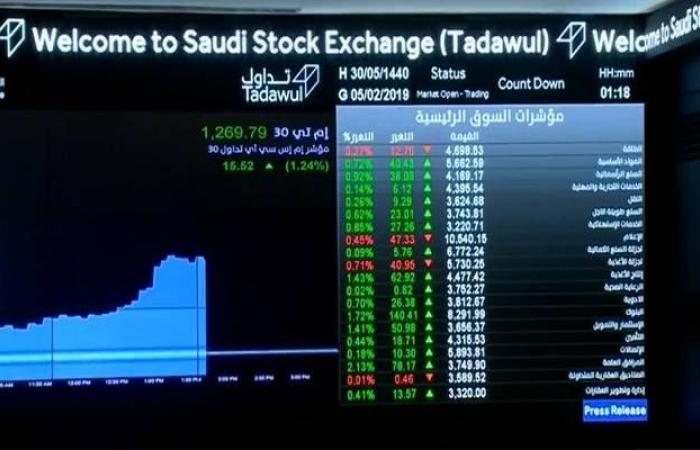 %9.28 ملكية المستثمرين الأجانب بالأسهم السعودية