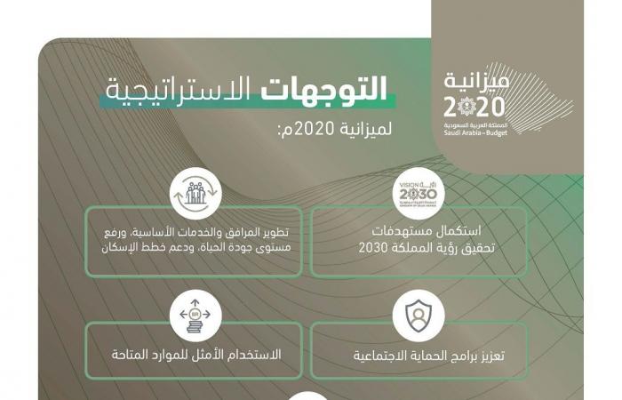 أبرز التوجهات الاستراتيجية لميزانية السعودية 2020