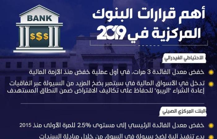 إنفوجراف.. أهم قرارات البنوك المركزية العالمية في 2019