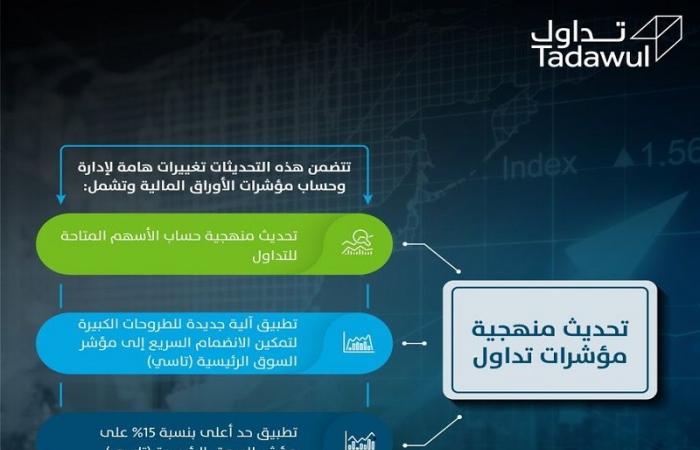 محطات تاريخية للسوق السعودي في 2019.. وأرامكو مسك الختام