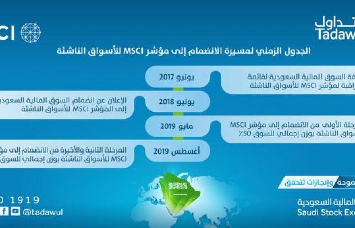 محطات تاريخية للسوق السعودي في 2019.. وأرامكو مسك الختام