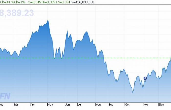 حصاد 2019..السوق السعودي يصعد 7.2% وأرامكو تقفز بالقيمة السوقية