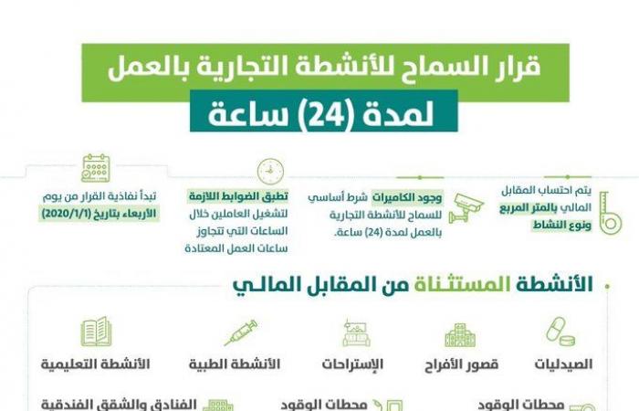 الأربعاء.. بدء استقبال طلبات مزاولة الأنشطة التجارية 24 ساعة بالسعودية