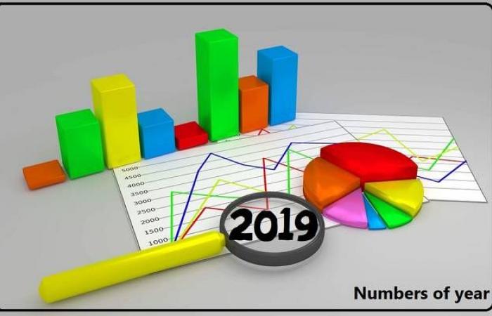 "احتفالات وصدمات وشبح يوم الحساب".. قصة الاقتصاد العالمي في 2019