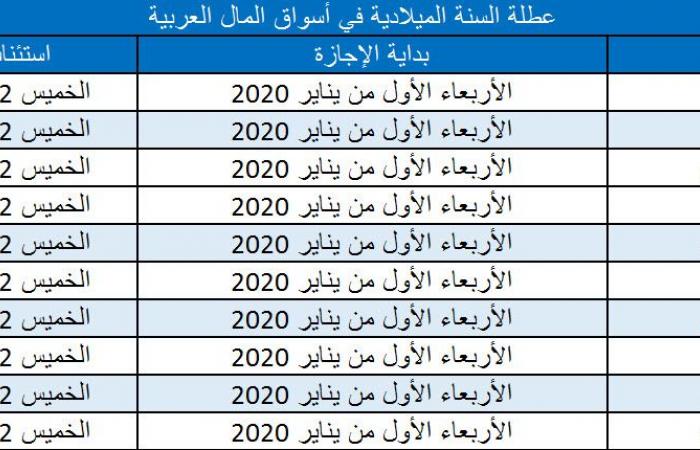 اليوم.. 10 بورصات عربية تعود للعمل بعد إجازة العام الجديد